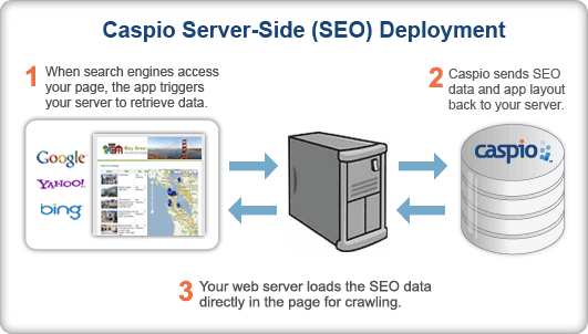 SEO diagram