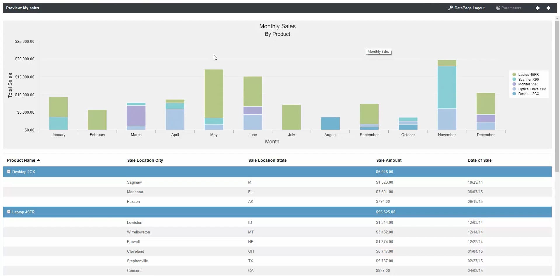 Screenshot of a preview of a sample sales app, showing a graph and table reflecting Monthly Sales data.