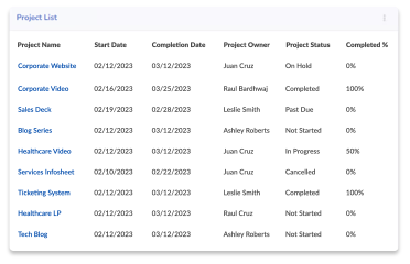 Project List