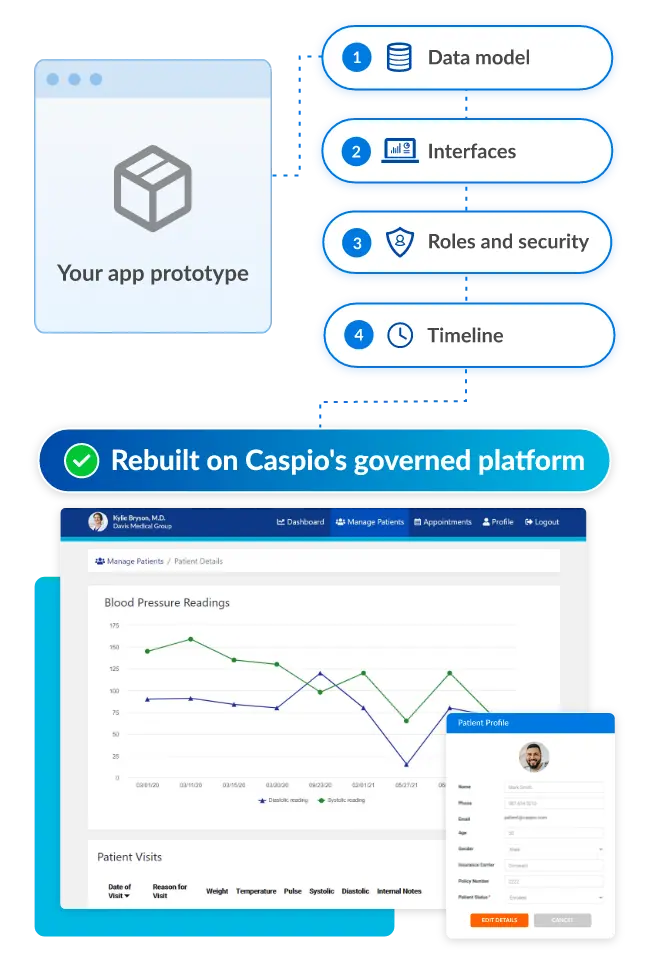 Moving From Replit to Caspio: What It Actually Involves