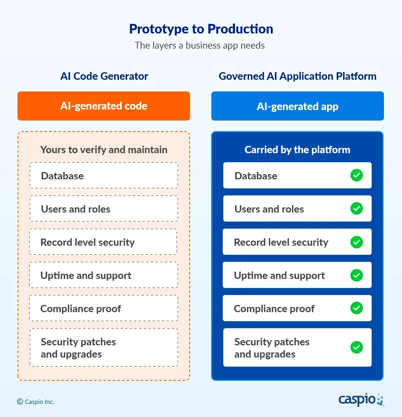 Prototype to Production_diagram