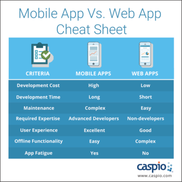Mobile vs web applications what to choose? cheat sheet