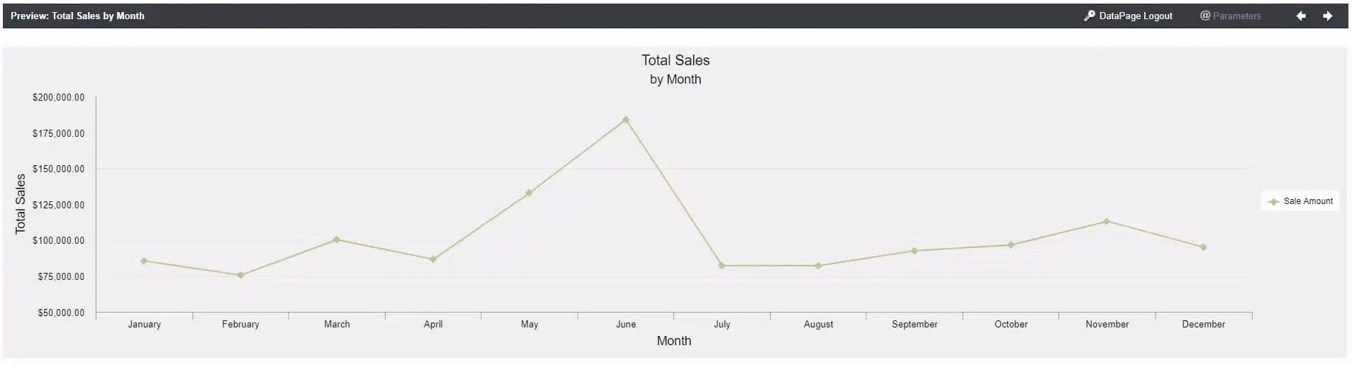 Screenshot of a preview of a sample sales app, showing a graph reflecting Total Sales made in a given month.