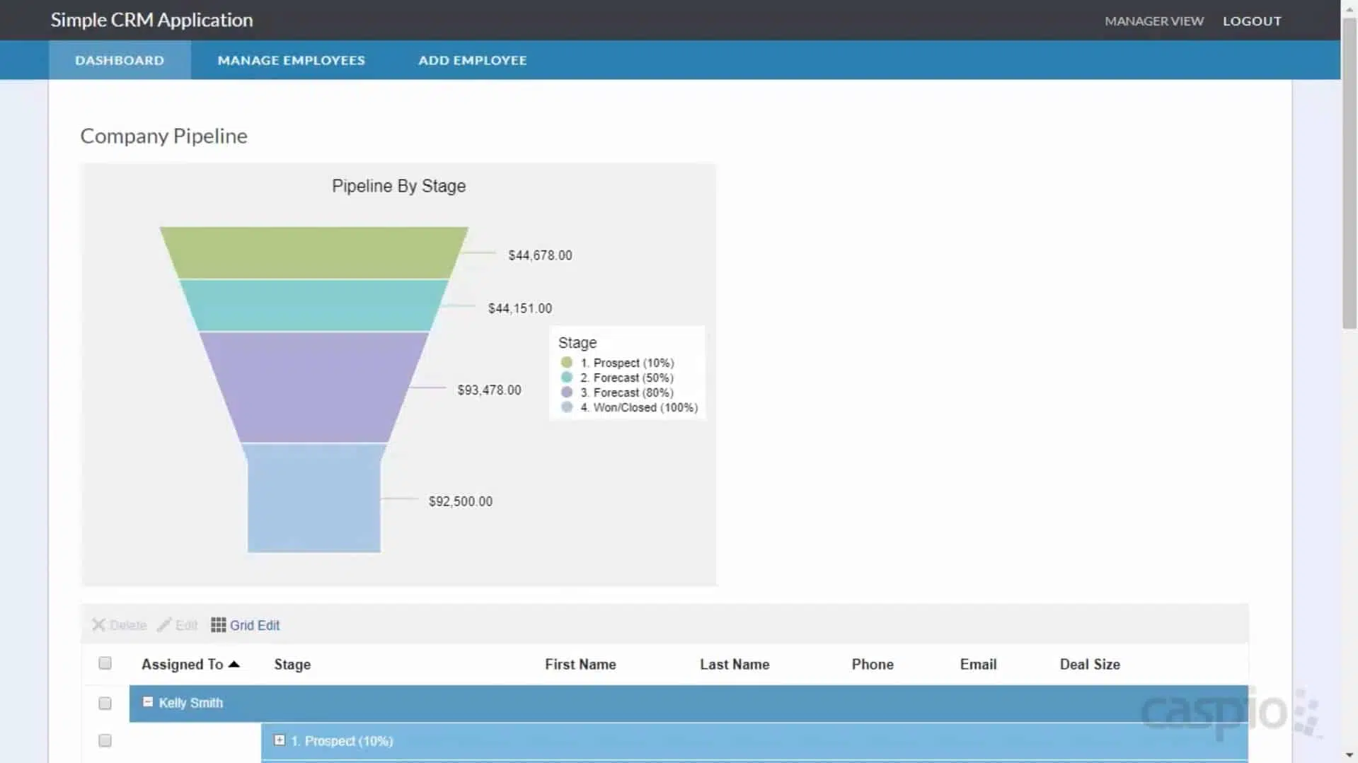 An image render showing a sample CRM app. It depicts an interface in the Manager view, showing “Dashboard”.
