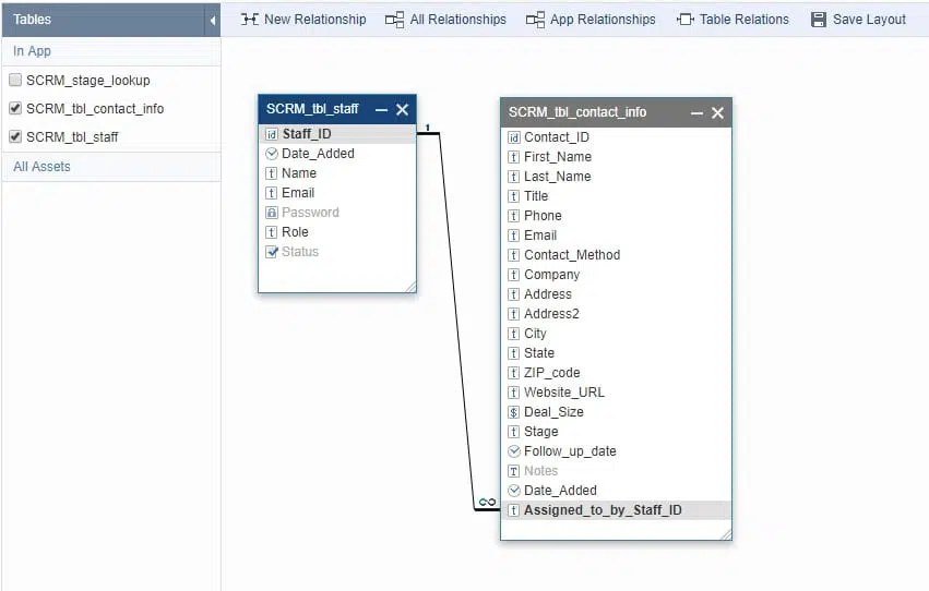 A screenshot of Caspio’s app builder. It shows the “Tables” section and is opened at the “Relationships” tab. There are two windows corresponding to two tables; a line connects the sample item “Staff_ID” under one table to sample item “Assigned_to_by_Staff_ID” under another table, showing the relationship between the two objects.