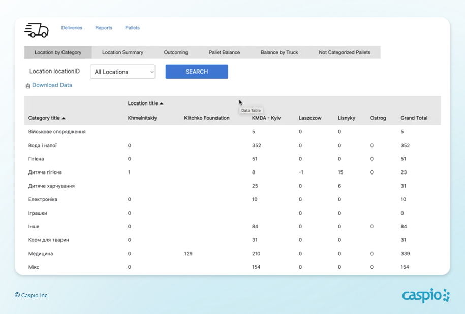 Screenshot of Reinventors Digital logistic app showing reporting tools