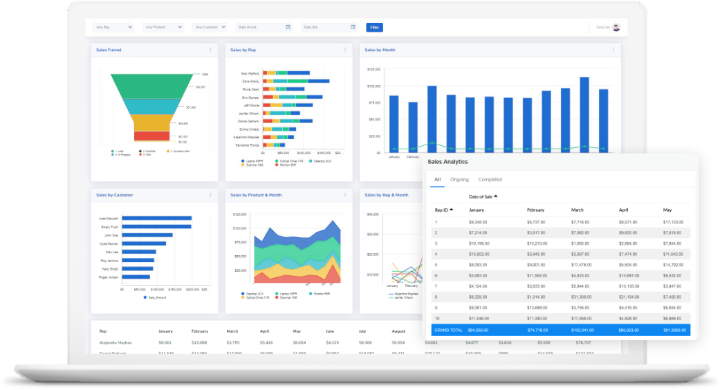 Sales dashboard