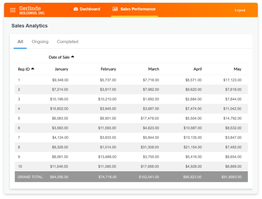 Sales Analytics app