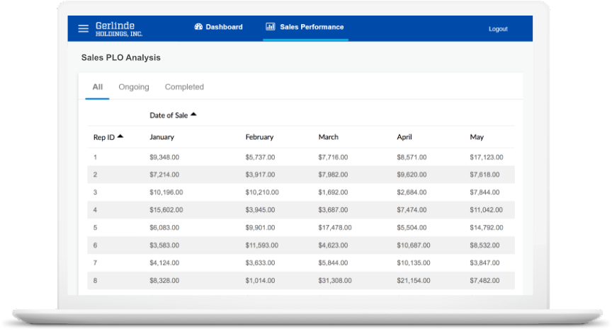 Sales analytics dashboard