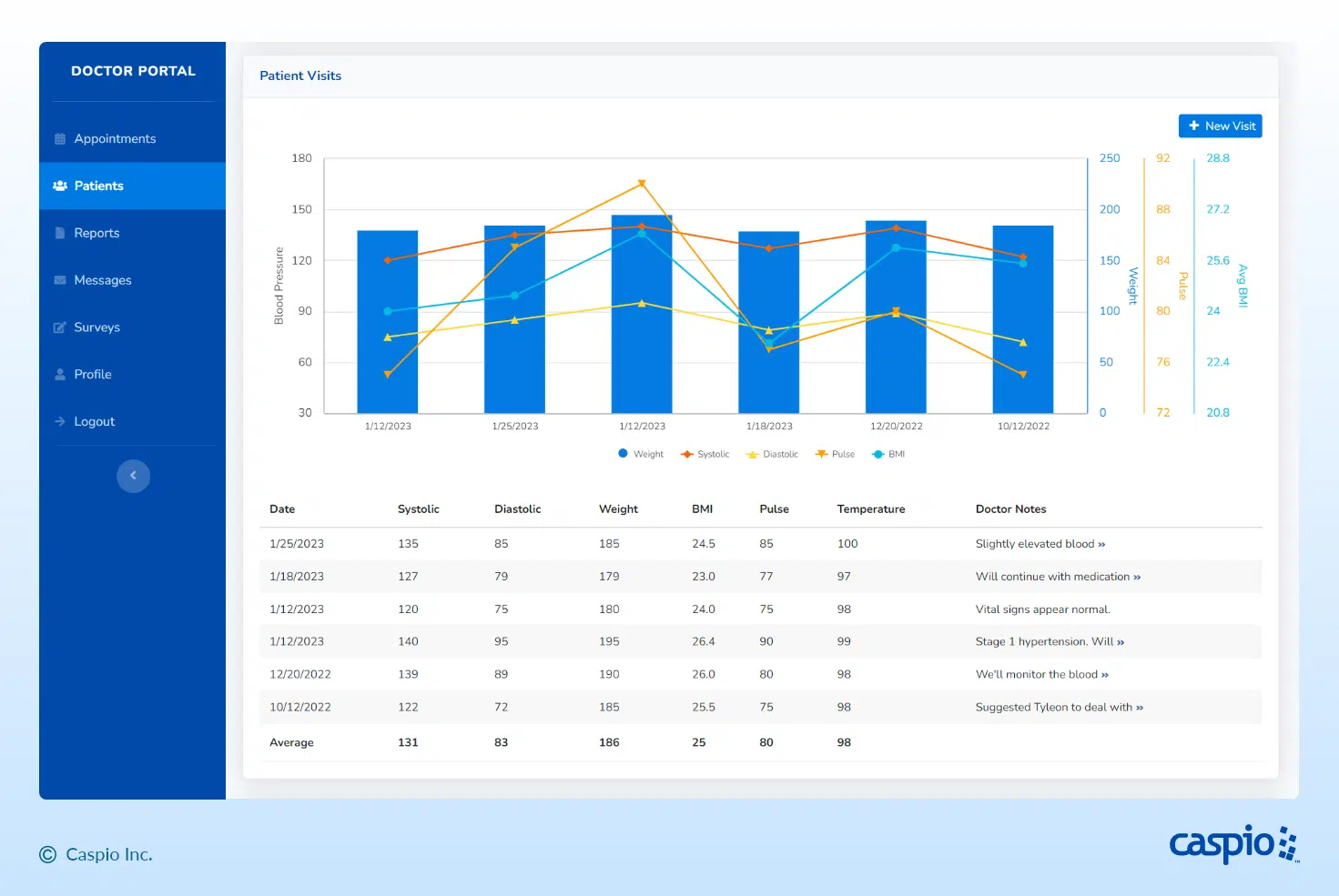 Doctor portal with secure view to manage patients.