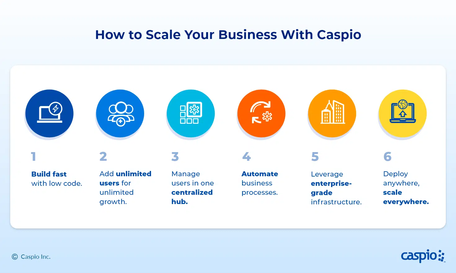 6 steps on how to scale with Caspio's app builder