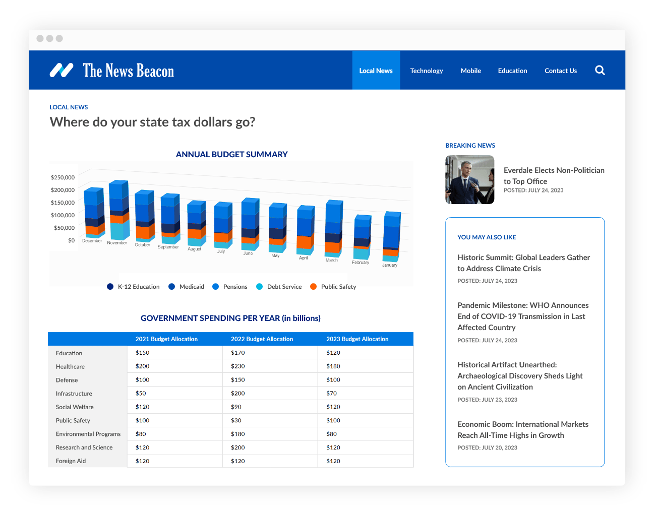 Government Expense Database Monitoring for Media