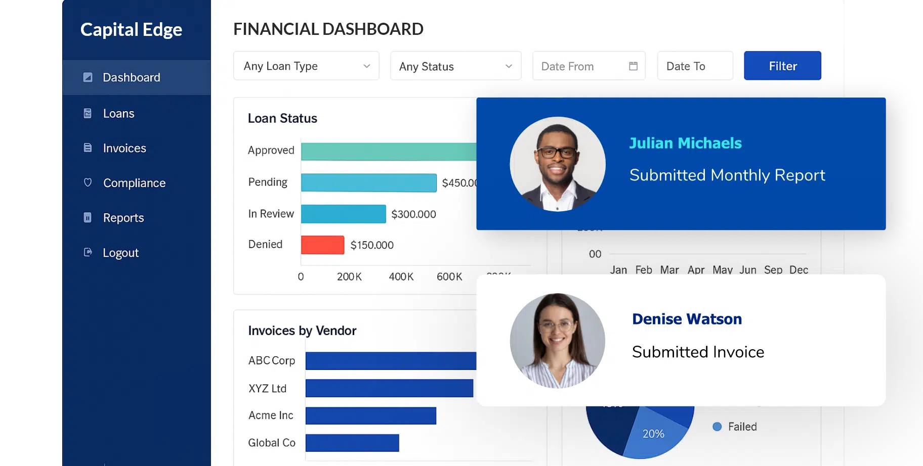 Financial reporting dashboard for loans, invoices and compliance