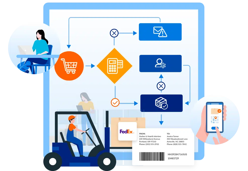 Illustration of an automated order and shipping process using Caspio Triggered Actions, featuring e-commerce, notifications and label creation.