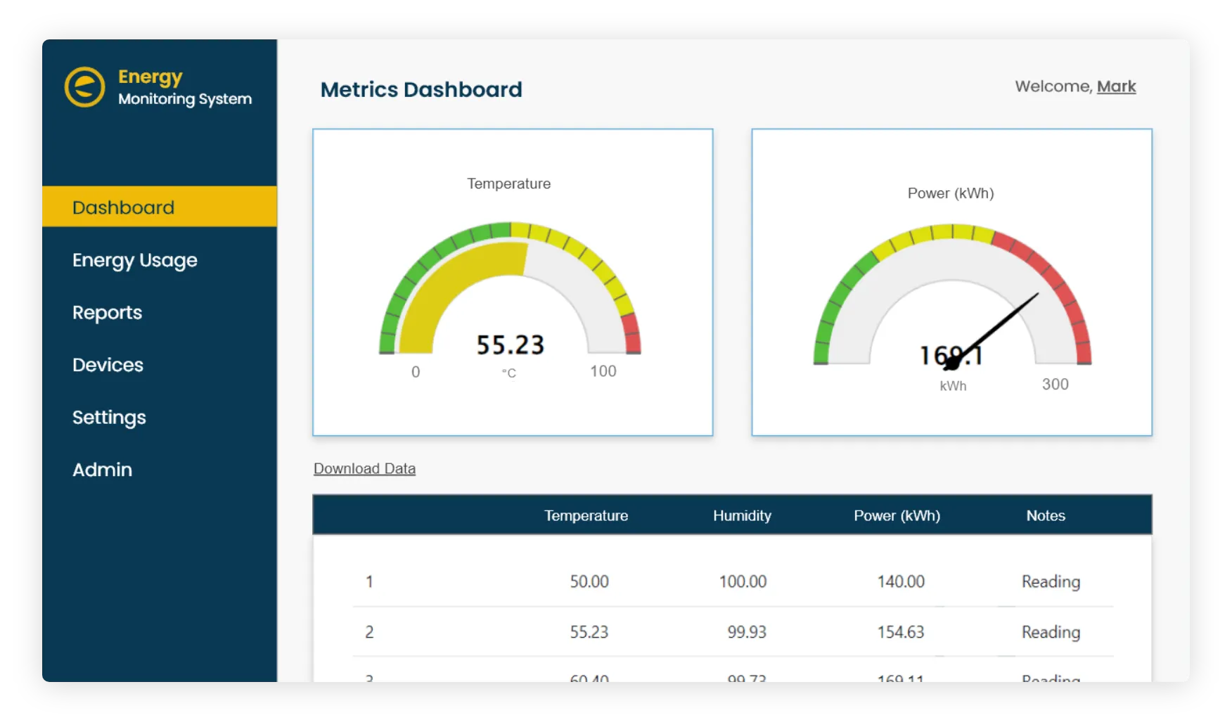 Energy monitoring dashboard with temperature, humidity and power usage meters.