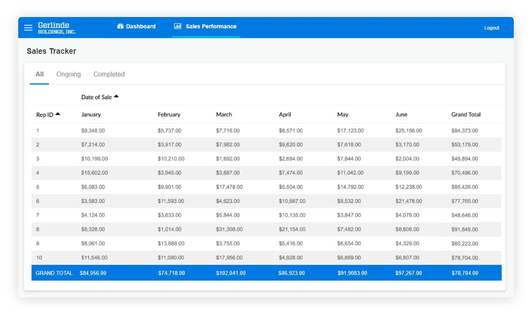 Excel-to-web sales tracker dashboard with monthly revenue breakdown.