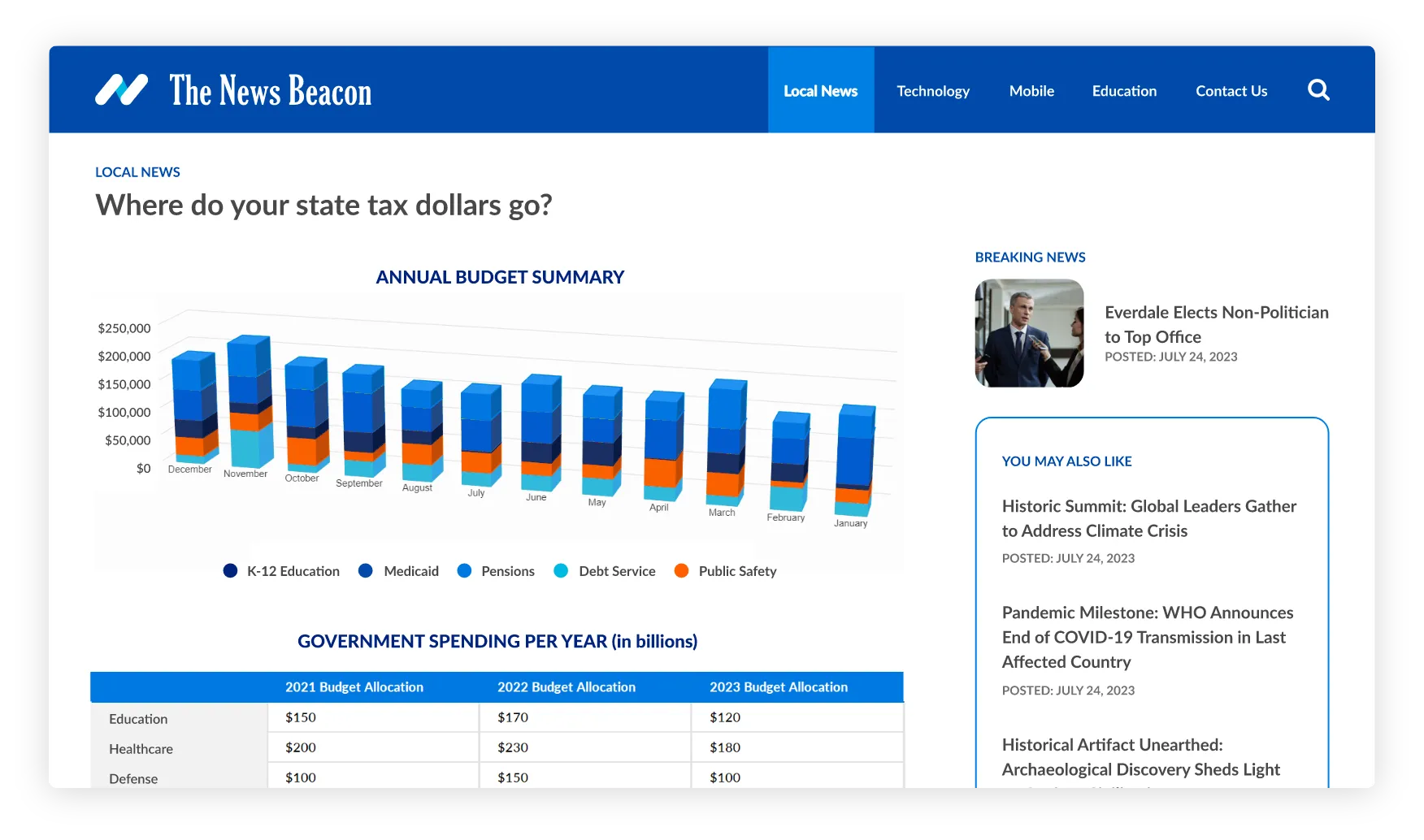 Media budget analysis dashboard with government tax spending charts.