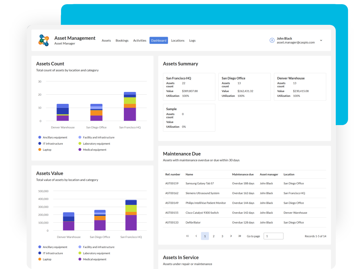 Custom asset management dashboard built with Caspio, showing asset counts, values, locations, and maintenance status across facilities without requiring code or per-user fees