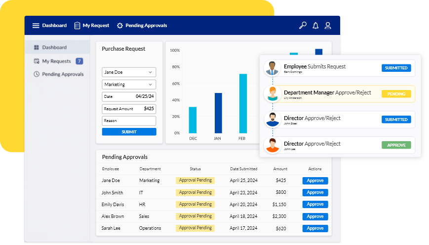 Approval Workflow 2nd section