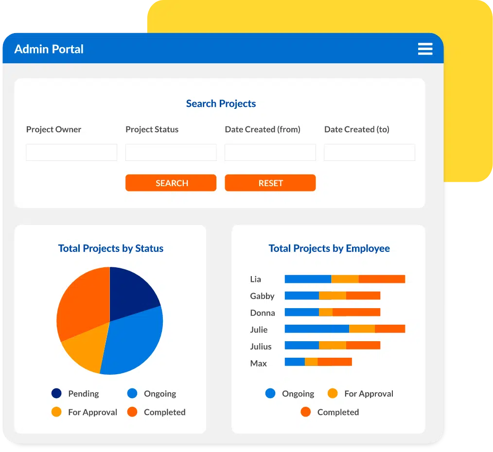 Custom KPI dashboard showing project status analytics, team performance metrics, and admin reporting tools