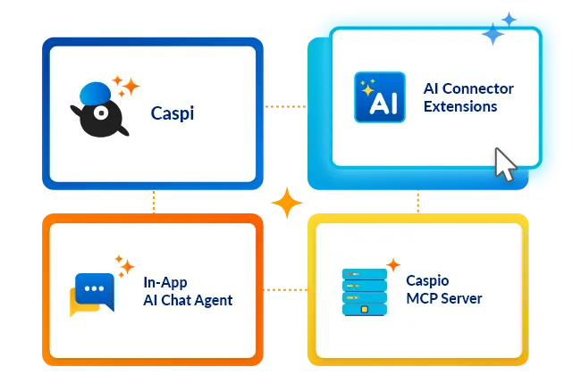 One of Four AI Capabilities on One Governed Platform