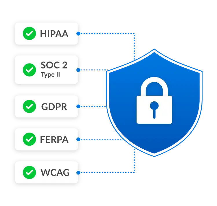Compliance Certified Annually, Governing the Entire Platform