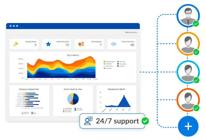 Unlimited Users, 24/7 Human Support