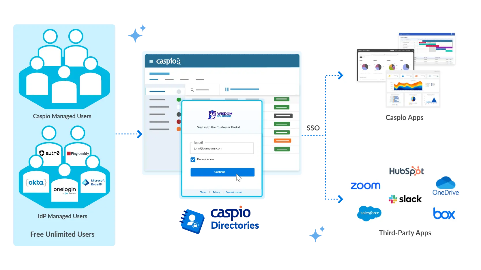home_tabs_identity-management (1)
