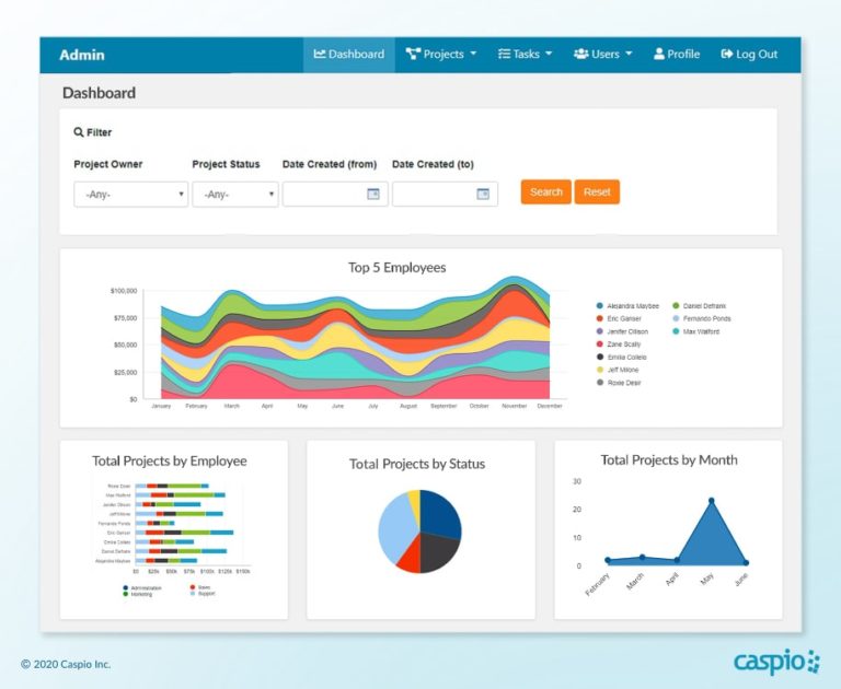 Caspio's Ready-Made Project Management Tool