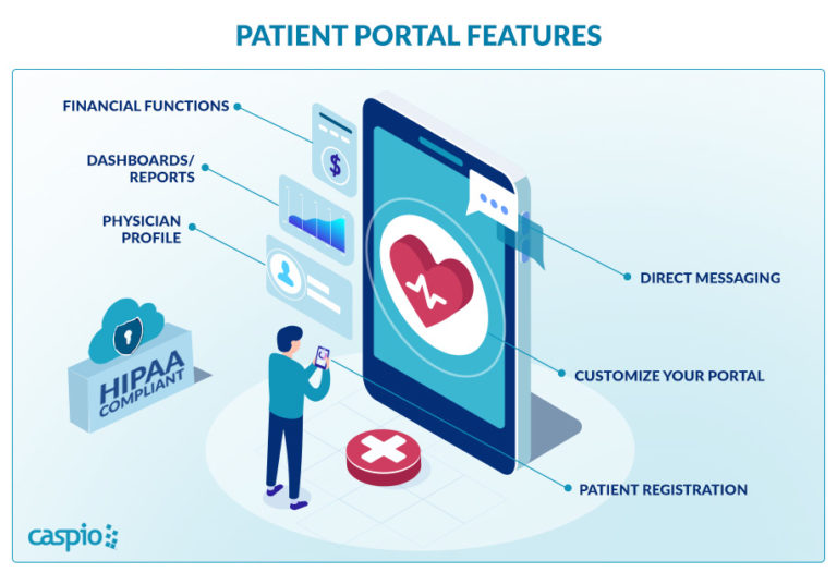 Patient-Portal-Features-Caspio