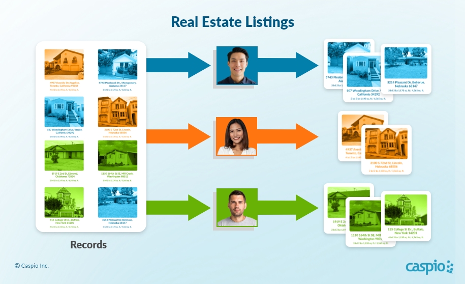 Real estate listings