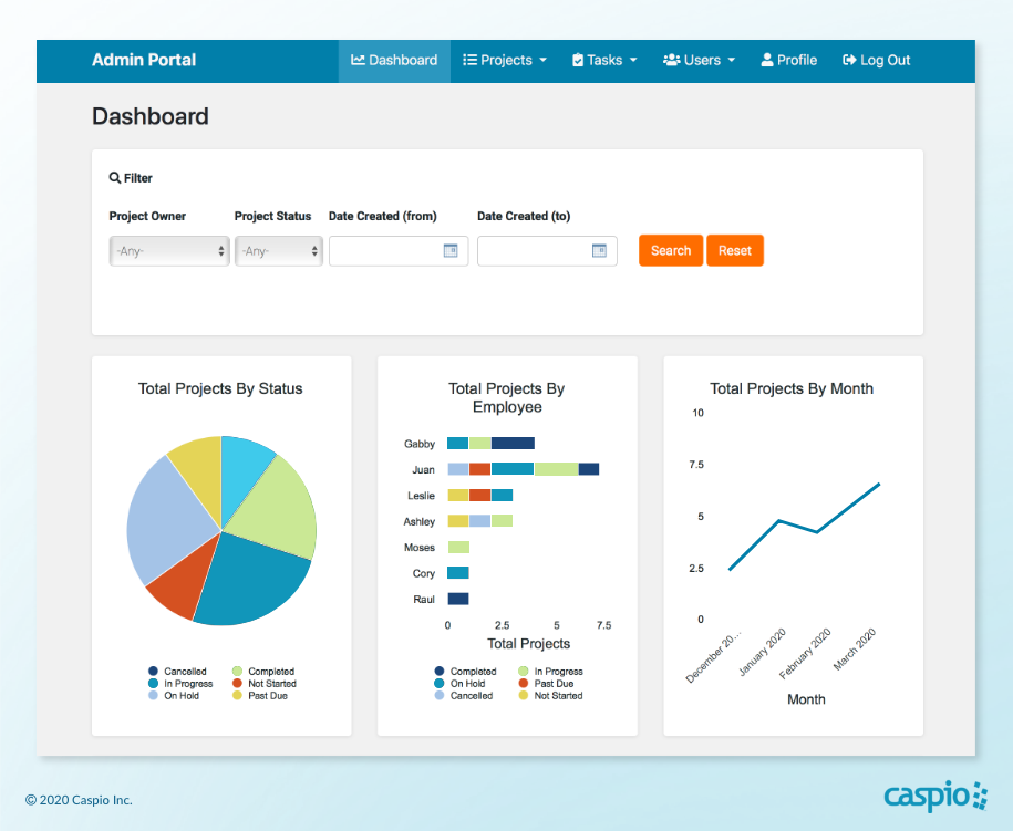 Dashboard of a Caspio-powered project management app