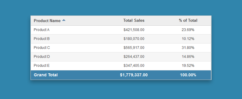 Summary report, sales by product