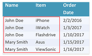 database relationships before normalization