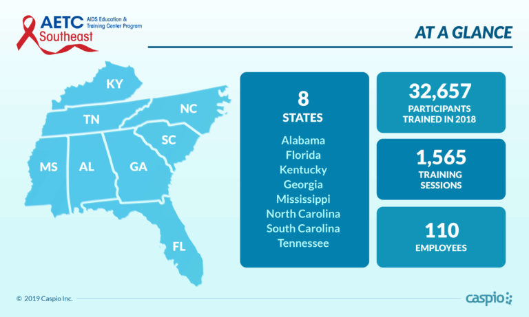 Southeast-AETC-in-numbers-Caspio-Low-Code