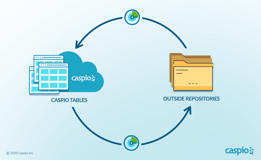 Caspio data backup and recovery