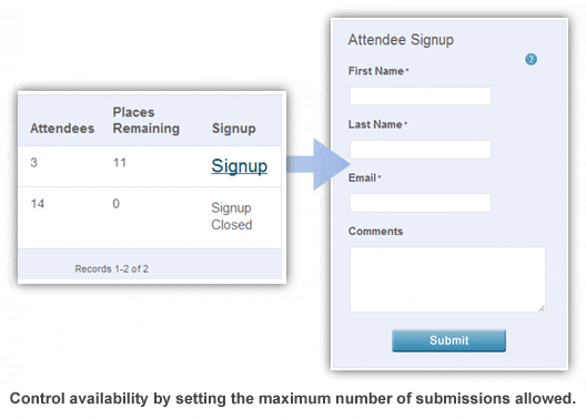 Tech Tip: Limit the Number of Maximum Submissions