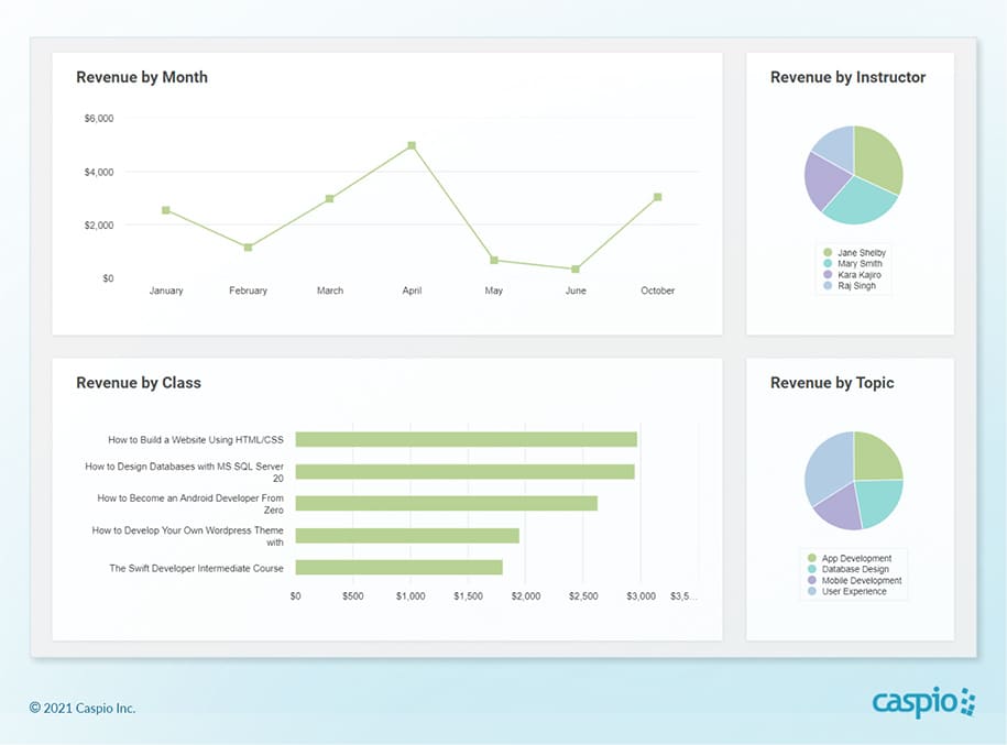 Training management portal