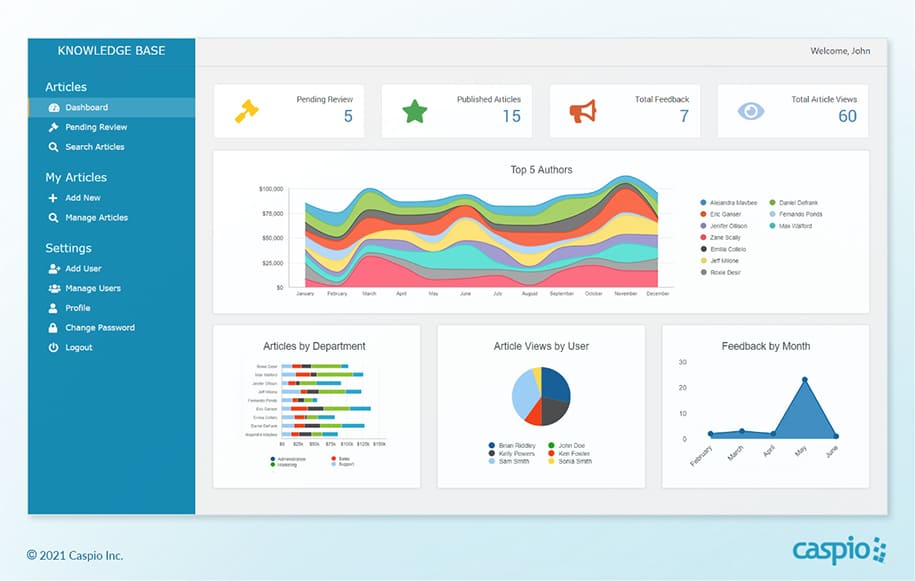 Knowledge base dashboard