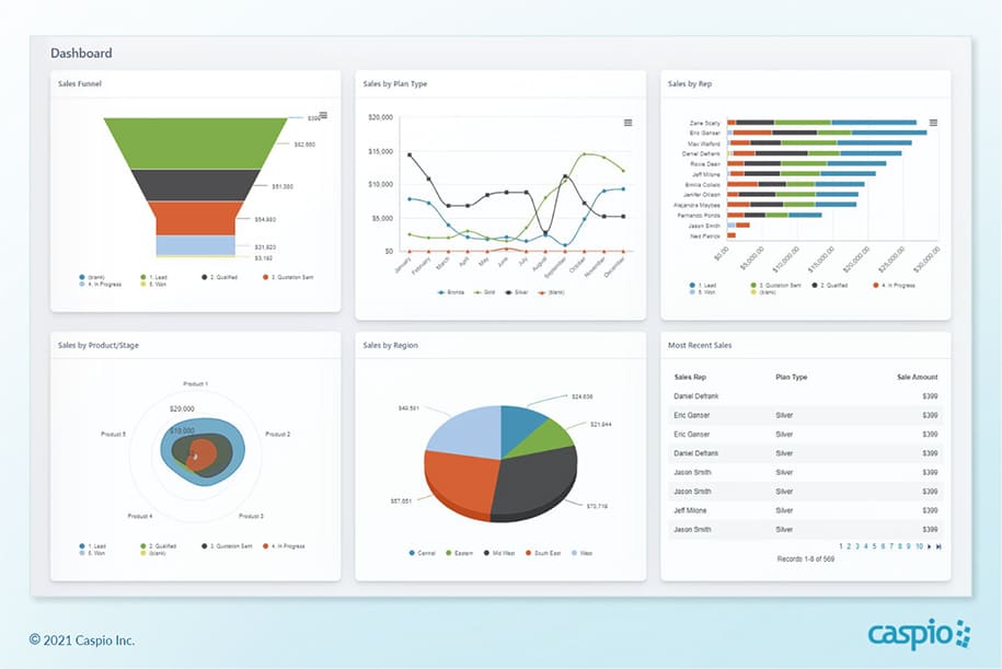 Sales management dashboard