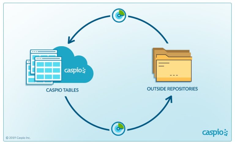 web-forms-to-excel-import-export-data-in-caspio