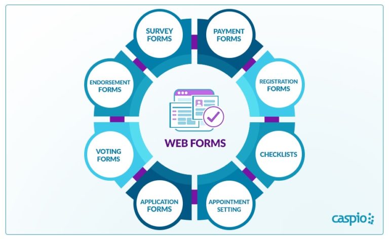 What is a web form?